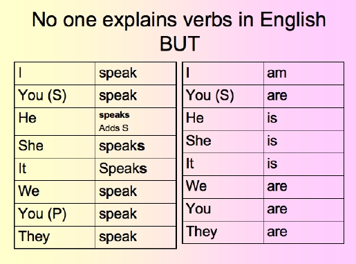 speakers learn english verb declension and irregular verbs without 
