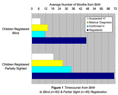 figure1