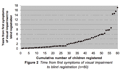 figure2