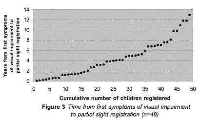 figure3