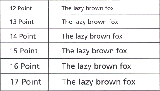 Pupils Different Sizes. by using different size