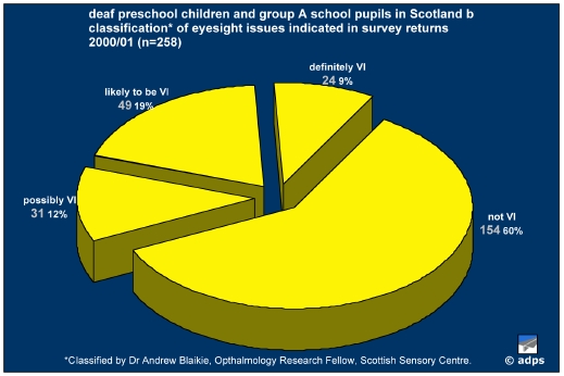 adps deaf peschool children