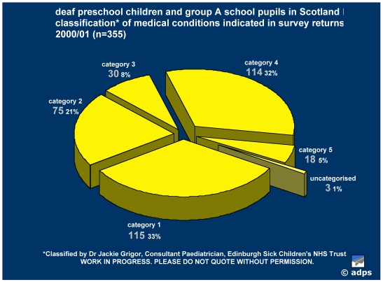 deaf preschool children