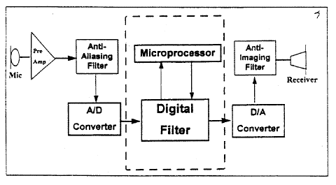 how a programmable aid works