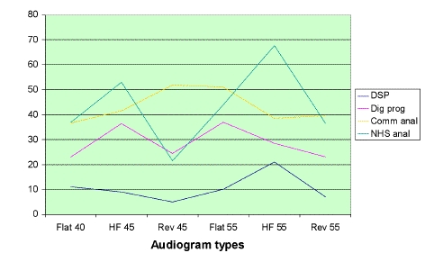 audiogram types