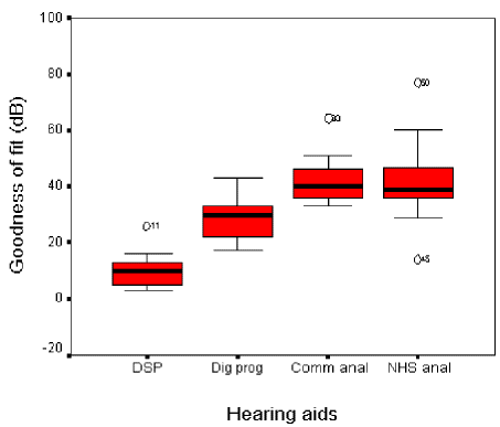 hearing aids goodness to fit