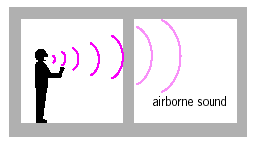 airborne sound