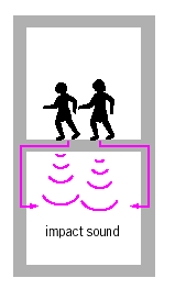sound of floors