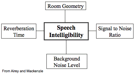 room geometry