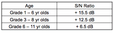 results