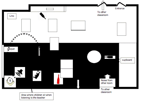 plan of room