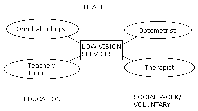 Health