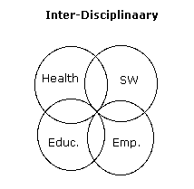 Inter-disciplinary
