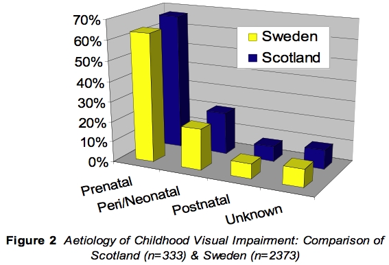 aetiology of childhood vi