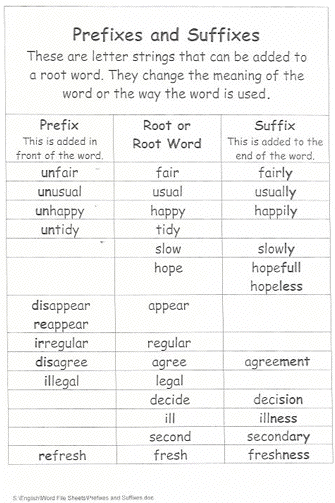 prefixes and suffixes