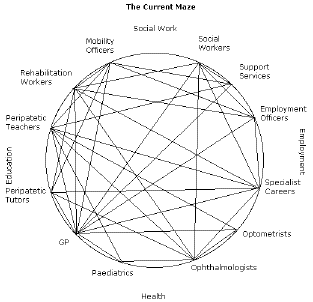The Current Maze