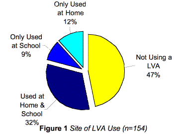 figure1