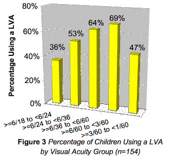 figure3