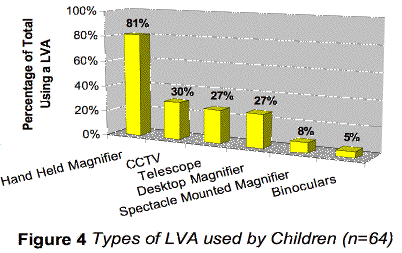 figure4