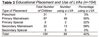 table3