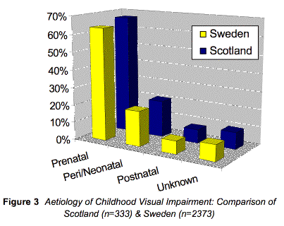 figure3