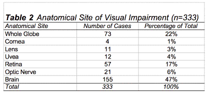 table2
