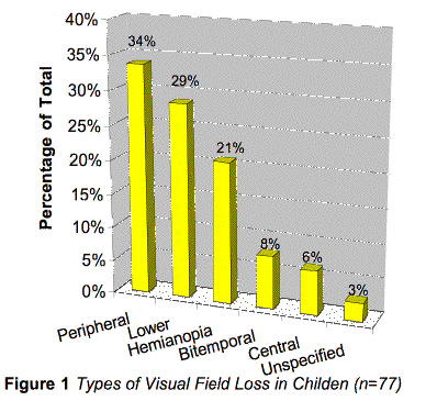 figure1