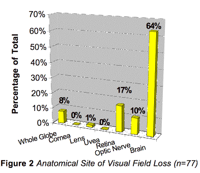 figure2