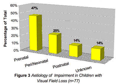 figure3