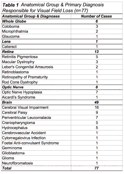 table1