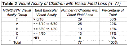 table2
