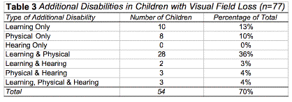 table3